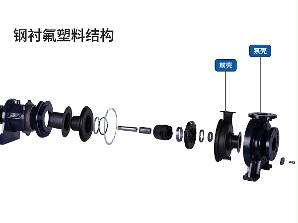 衬氟磁力驱动泵