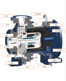 衬氟磁力泵创新散热结构