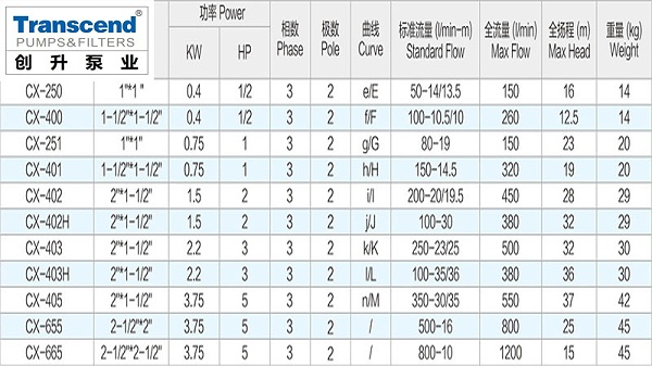 耐腐蚀磁力离心泵厂家