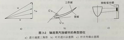 耐酸碱磁力自吸泵气蚀