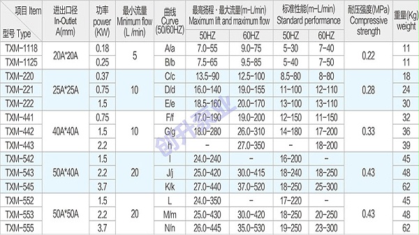 自吸式磁力泵厂家