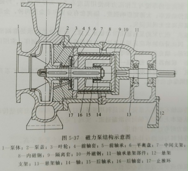 磁力泵结构图