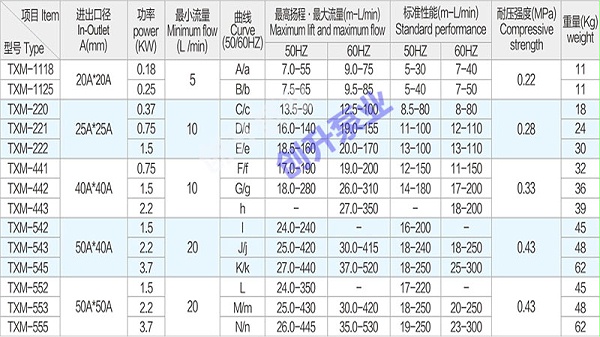 塑料自吸磁力循环泵