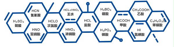 创升氟塑磁力泵可输送介质